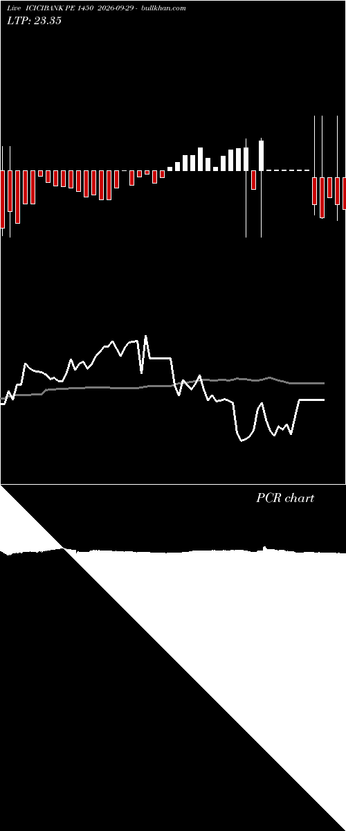  option chart ICICIBANK PE 1450 2026-09-29 