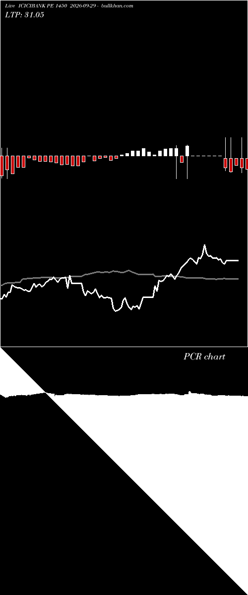  option chart ICICIBANK PE 1450 2026-09-29 
