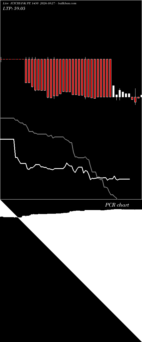  option chart ICICIBANK PE 1450 2026-10-27 
