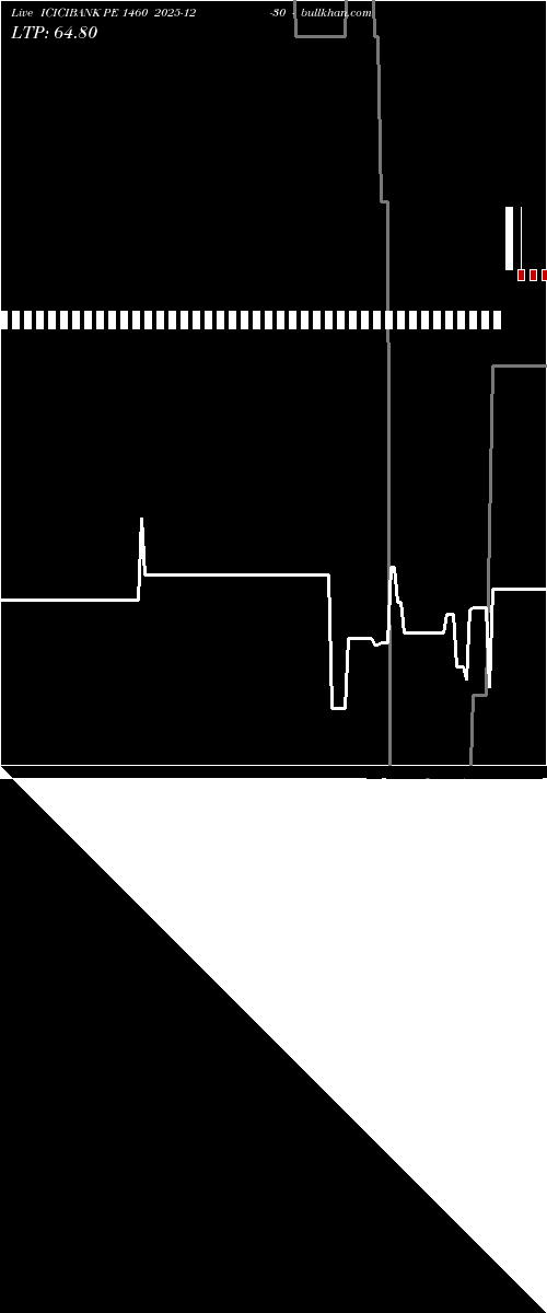  option chart ICICIBANK PE 1460 2025-12-30 