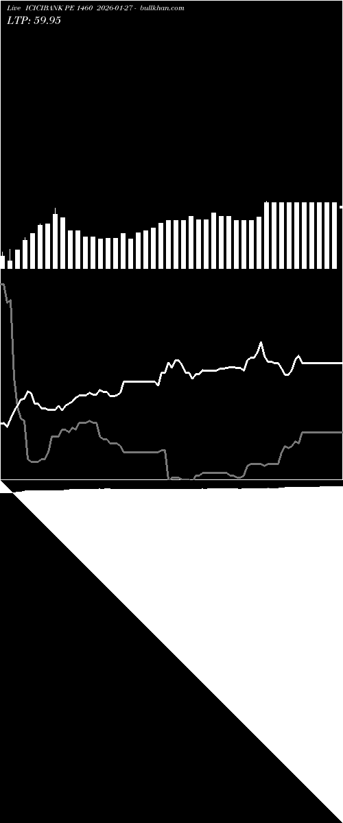  option chart ICICIBANK PE 1460 2026-01-27 