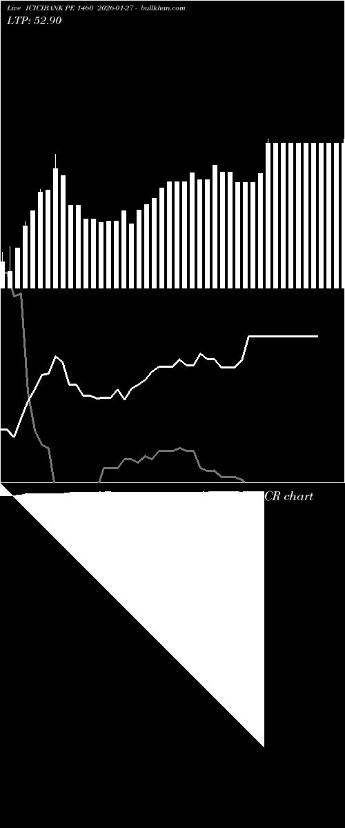  option chart ICICIBANK PE 1460 2026-01-27 