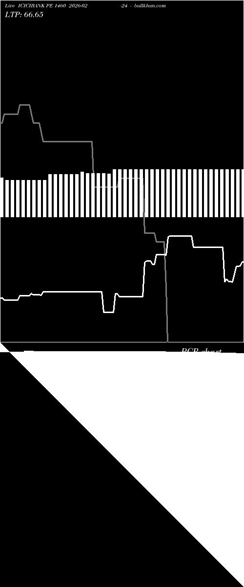  option chart ICICIBANK PE 1460 2026-02-24 