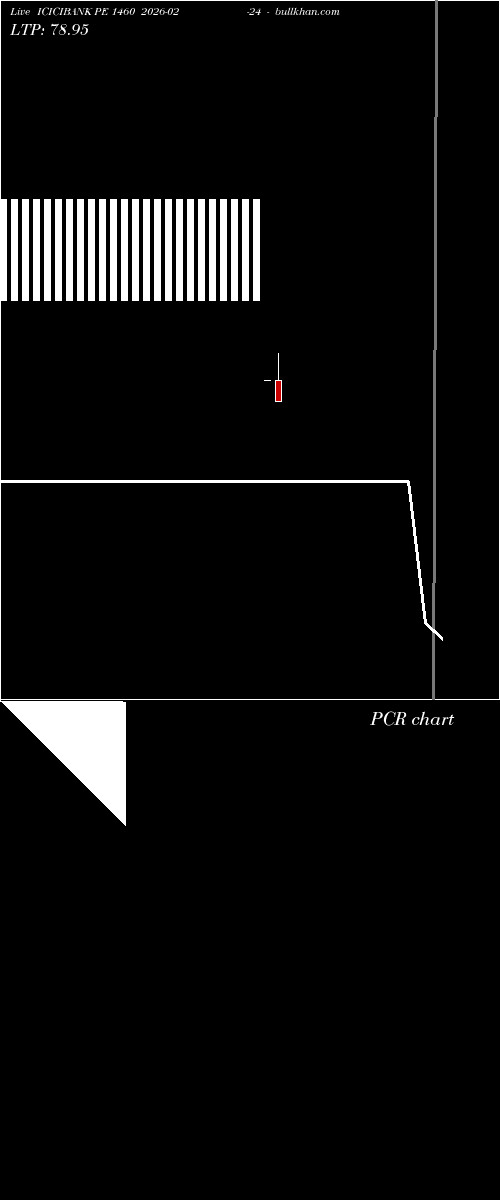  option chart ICICIBANK PE 1460 2026-02-24 