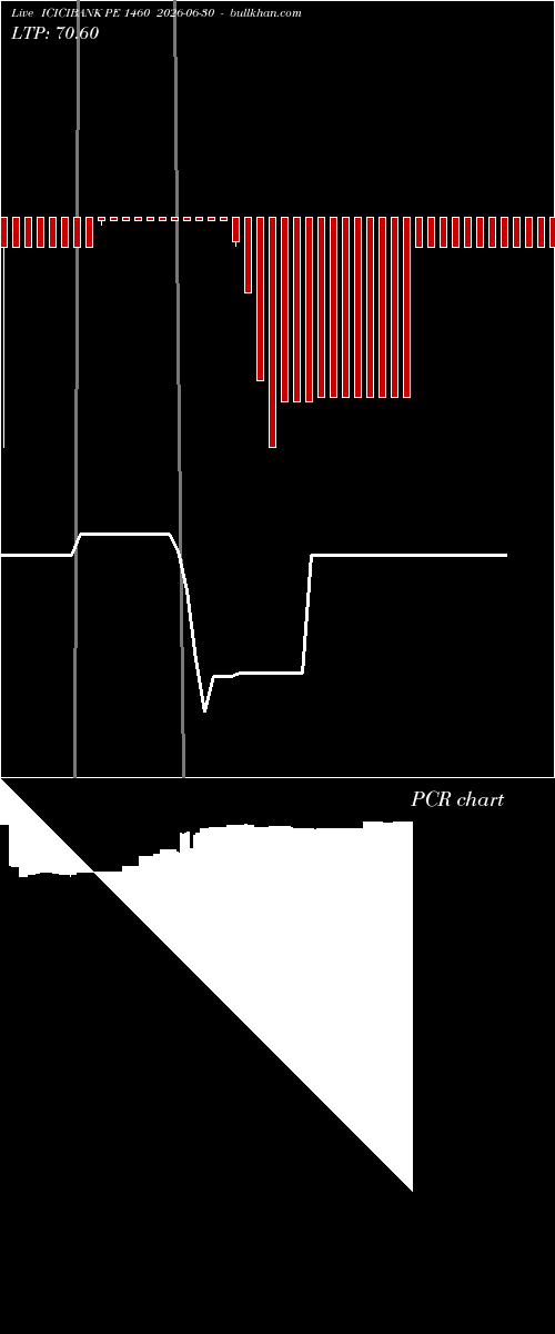  option chart ICICIBANK PE 1460 2026-06-30 