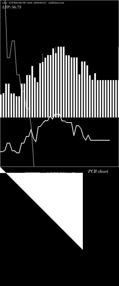  option chart ICICIBANK PE 1460 2026-08-25 