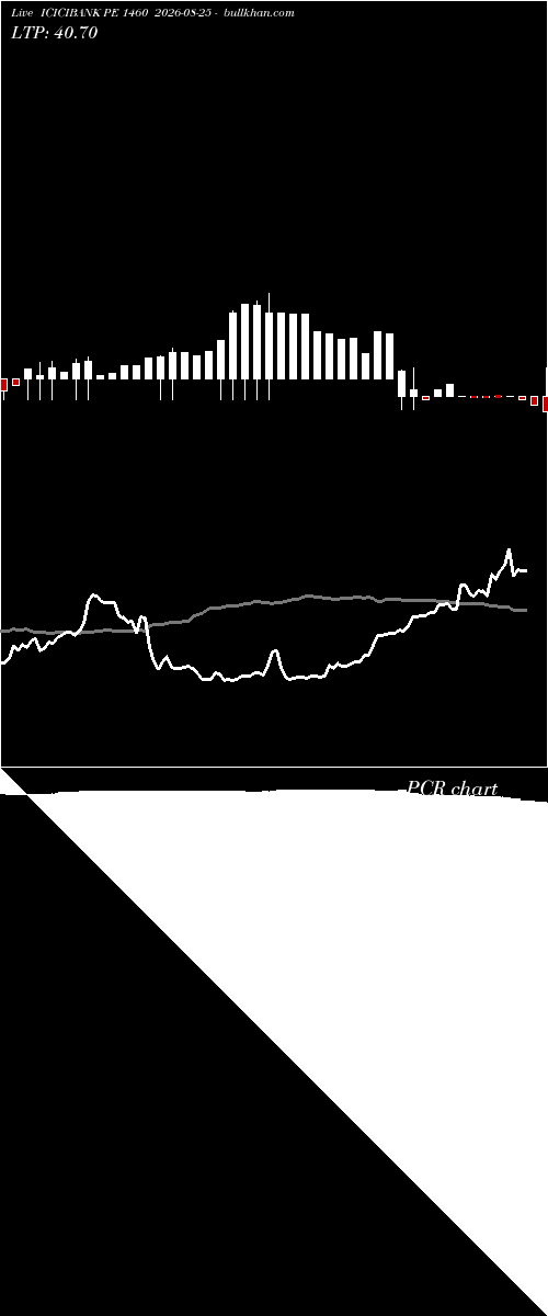  option chart ICICIBANK PE 1460 2026-08-25 