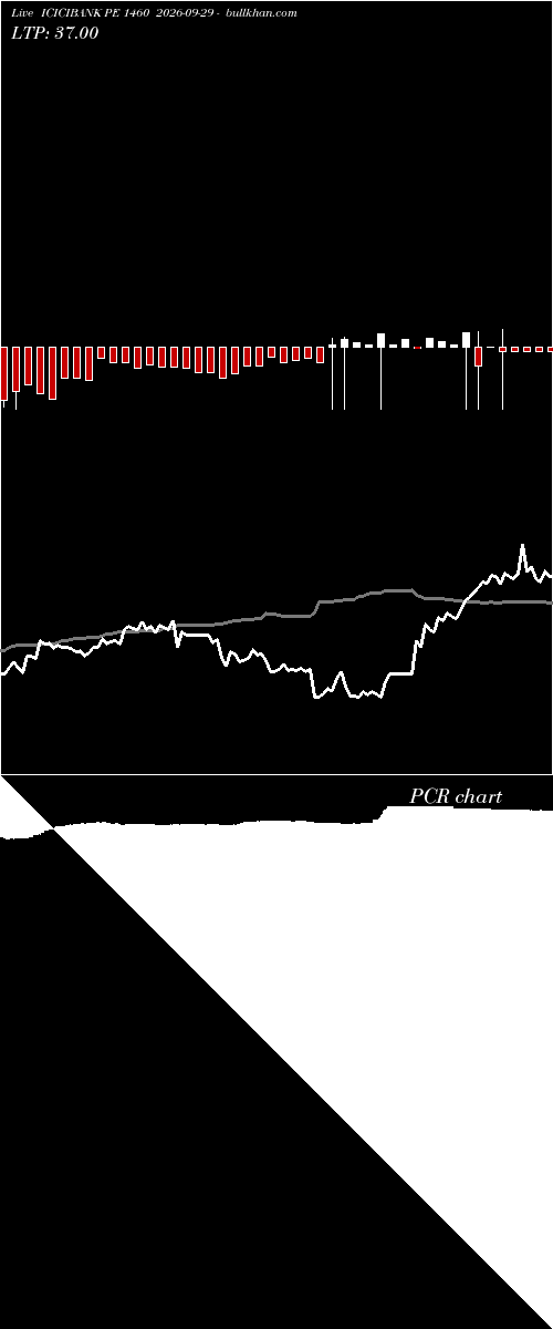  option chart ICICIBANK PE 1460 2026-09-29 