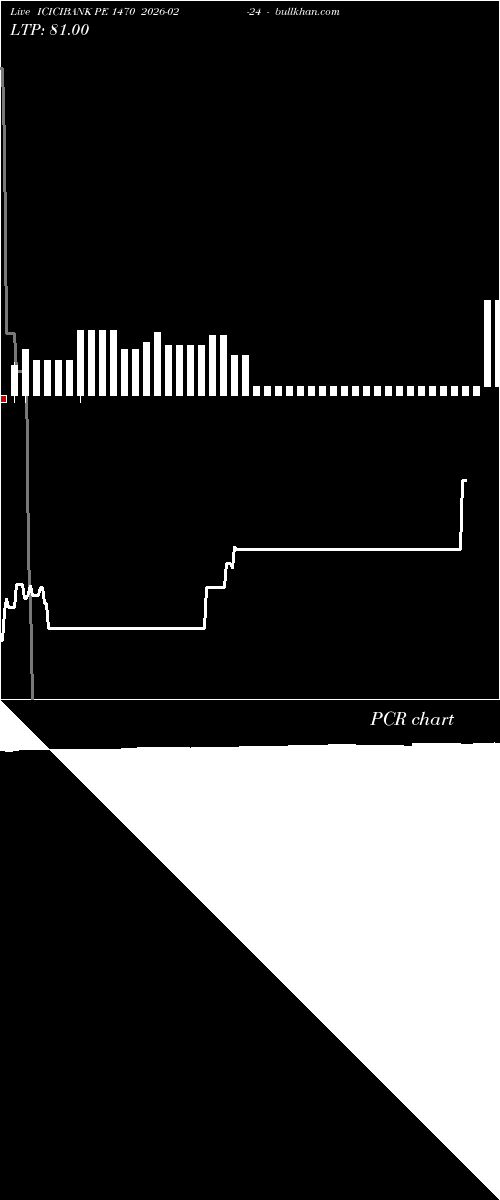  option chart ICICIBANK PE 1470 2026-02-24 