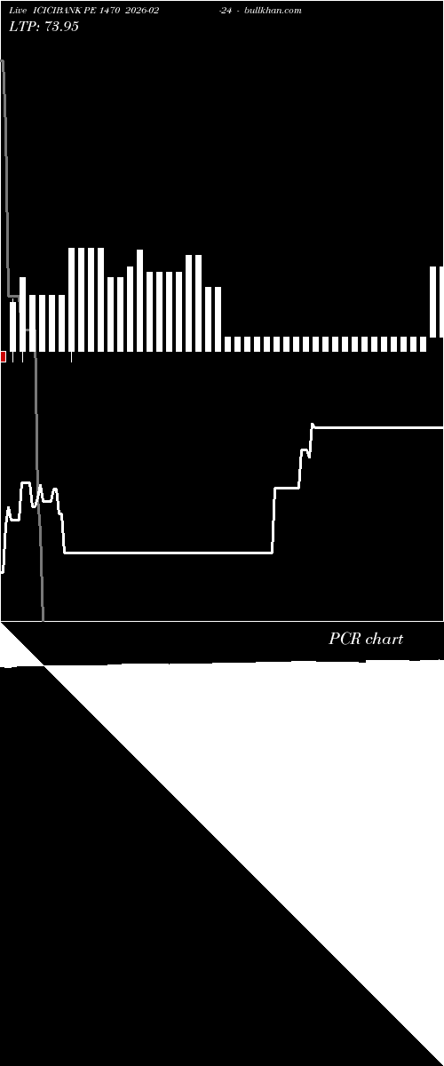 option chart ICICIBANK PE 1470 2026-02-24 