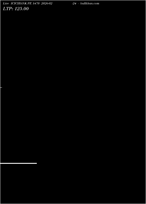  option chart ICICIBANK PE 1470 2026-02-24 