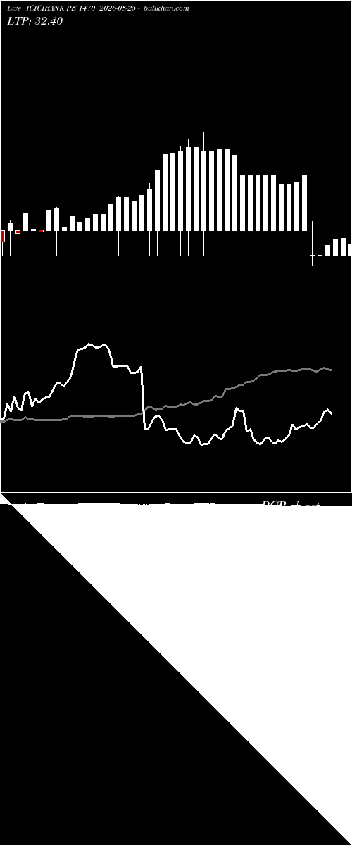  option chart ICICIBANK PE 1470 2026-08-25 