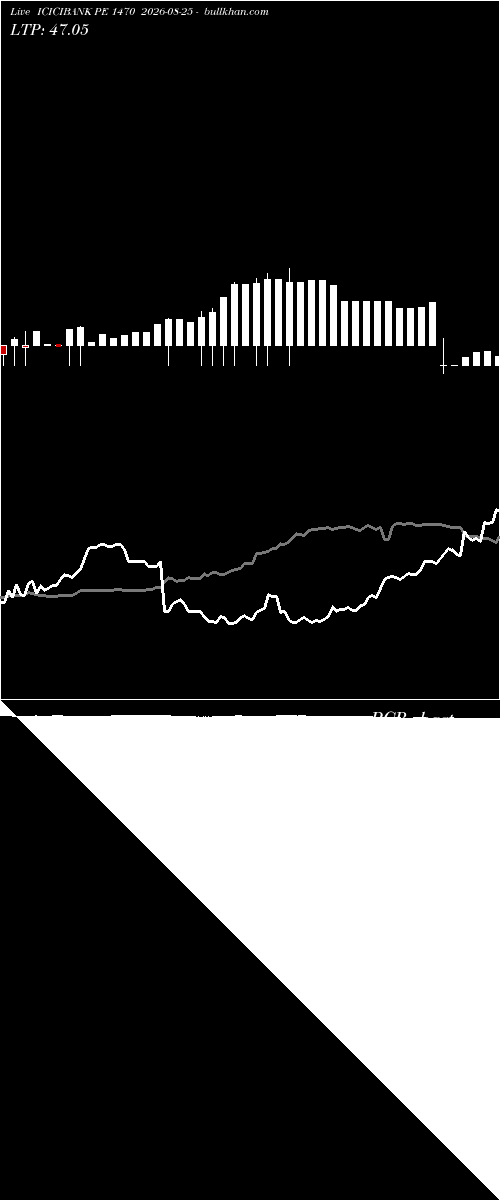  option chart ICICIBANK PE 1470 2026-08-25 