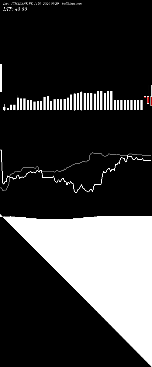  option chart ICICIBANK PE 1470 2026-09-29 