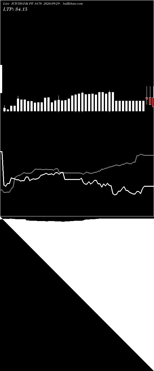  option chart ICICIBANK PE 1470 2026-09-29 