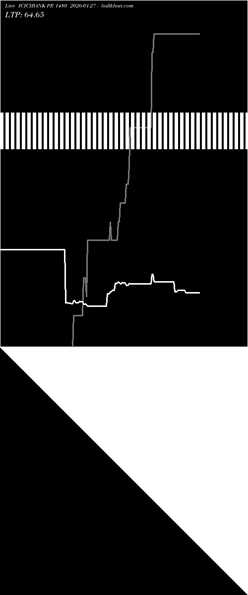  option chart ICICIBANK PE 1480 2026-01-27 