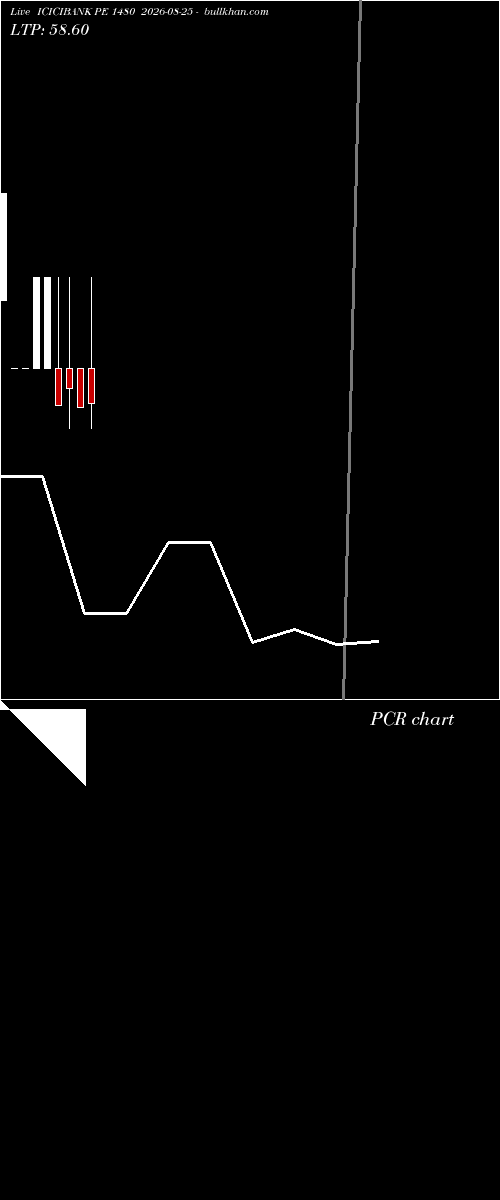  option chart ICICIBANK PE 1480 2026-08-25 