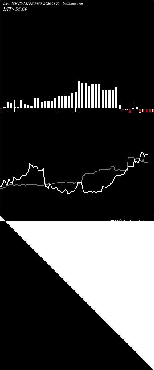  option chart ICICIBANK PE 1480 2026-08-25 