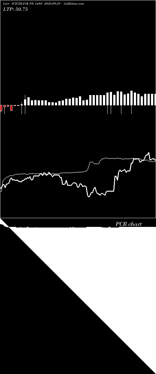  option chart ICICIBANK PE 1480 2026-09-29 