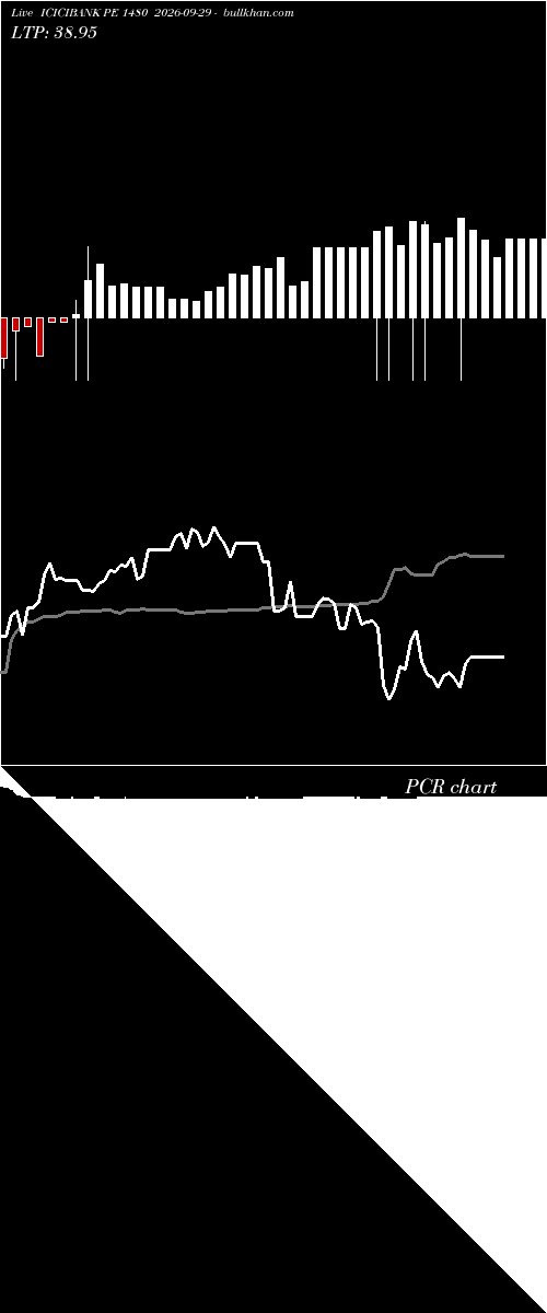  option chart ICICIBANK PE 1480 2026-09-29 