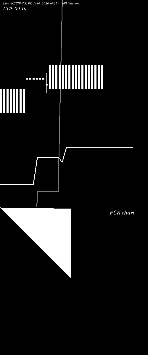  option chart ICICIBANK PE 1480 2026-10-27 