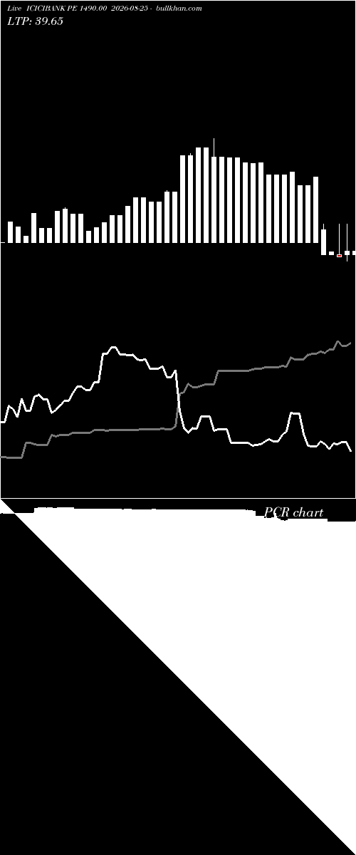  option chart ICICIBANK PE 1490.00 2026-08-25 