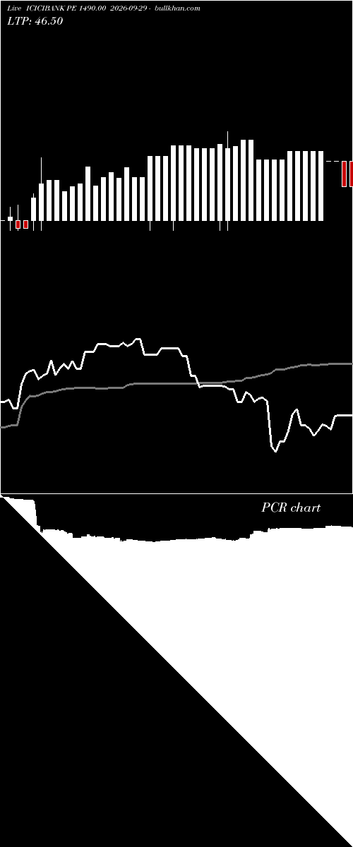  option chart ICICIBANK PE 1490.00 2026-09-29 