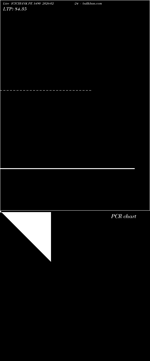  option chart ICICIBANK PE 1490 2026-02-24 