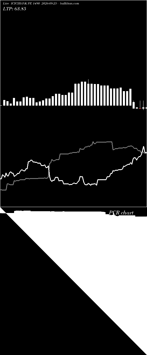  option chart ICICIBANK PE 1490 2026-08-25 