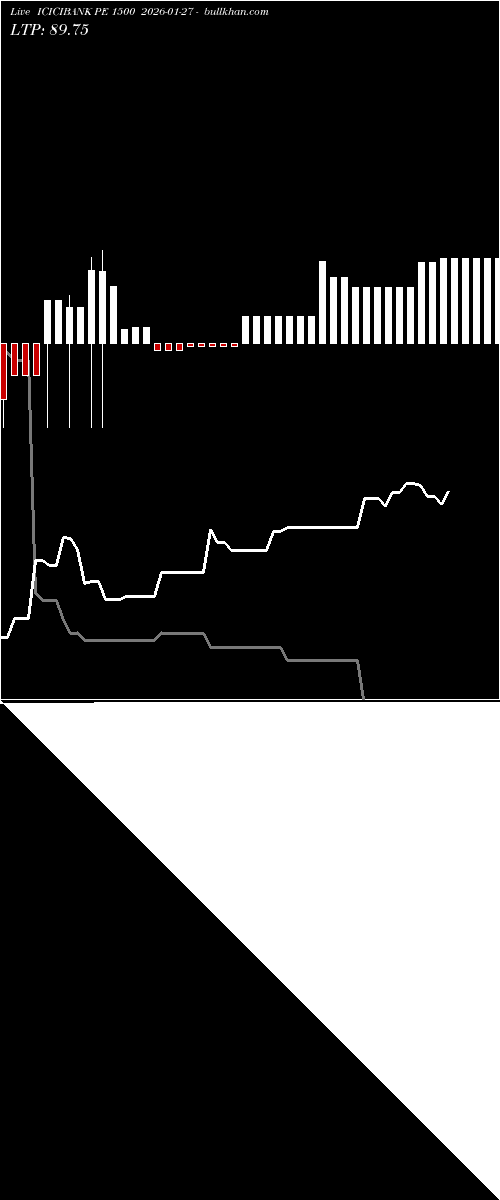  option chart ICICIBANK PE 1500 2026-01-27 
