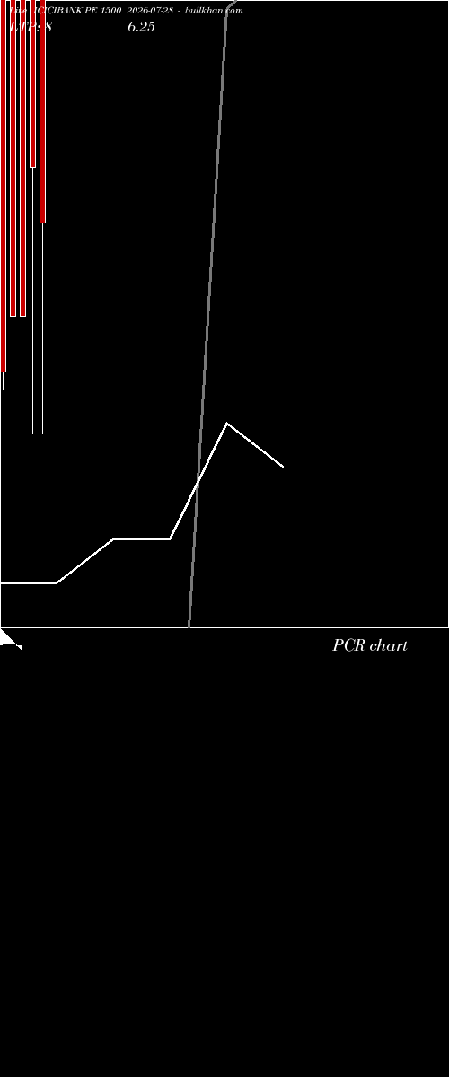  option chart ICICIBANK PE 1500 2026-07-28 