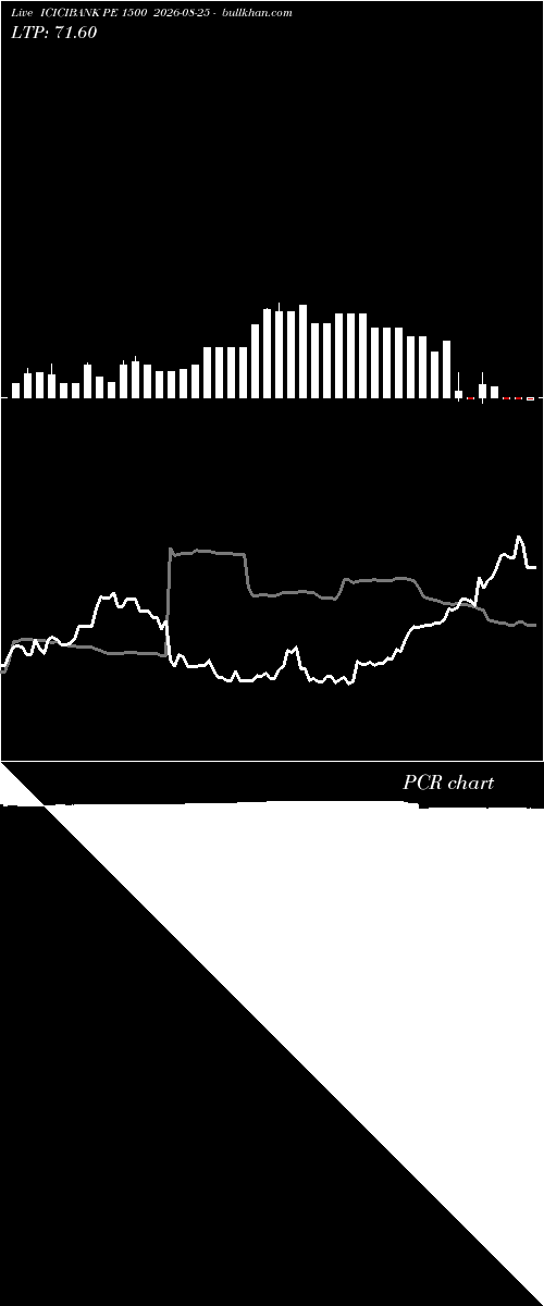  option chart ICICIBANK PE 1500 2026-08-25 