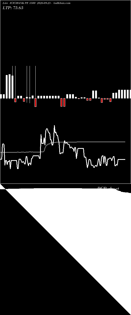 option chart ICICIBANK PE 1500 2026-08-25 