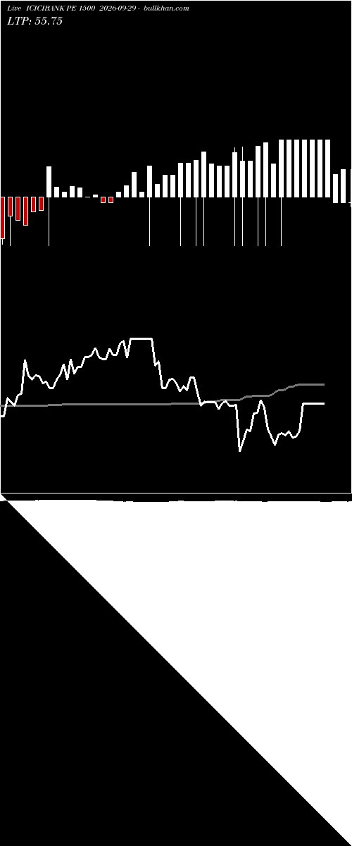  option chart ICICIBANK PE 1500 2026-09-29 