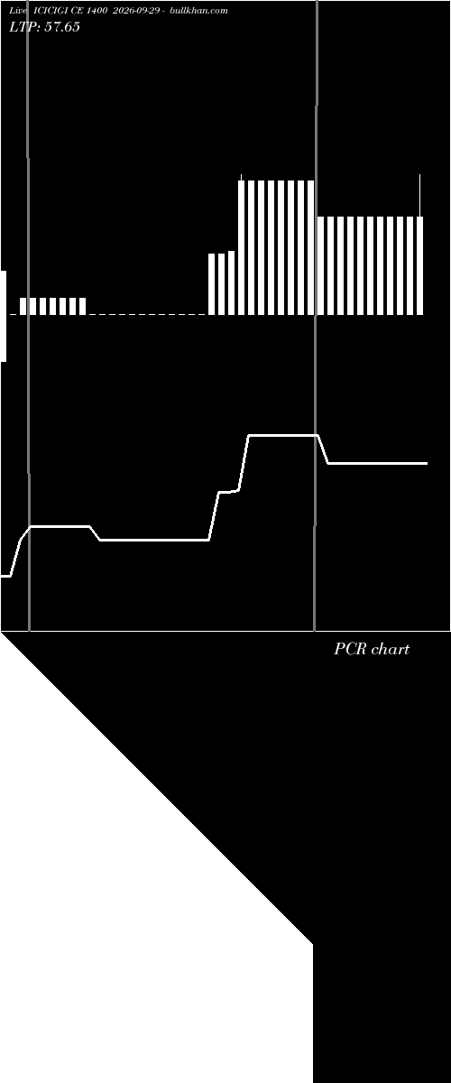  option chart ICICIGI CE 1400 2026-09-29 