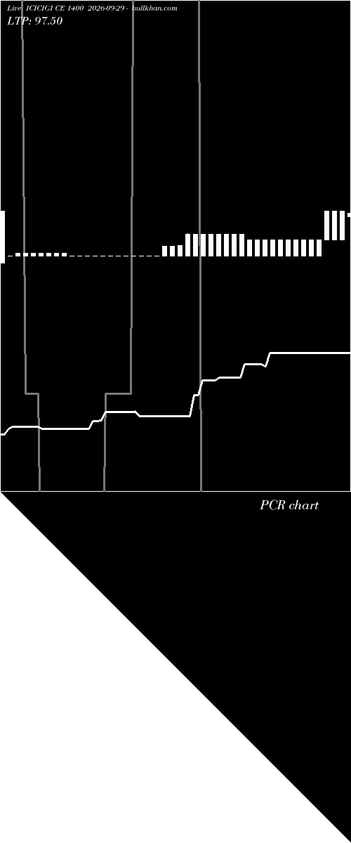  option chart ICICIGI CE 1400 2026-09-29 