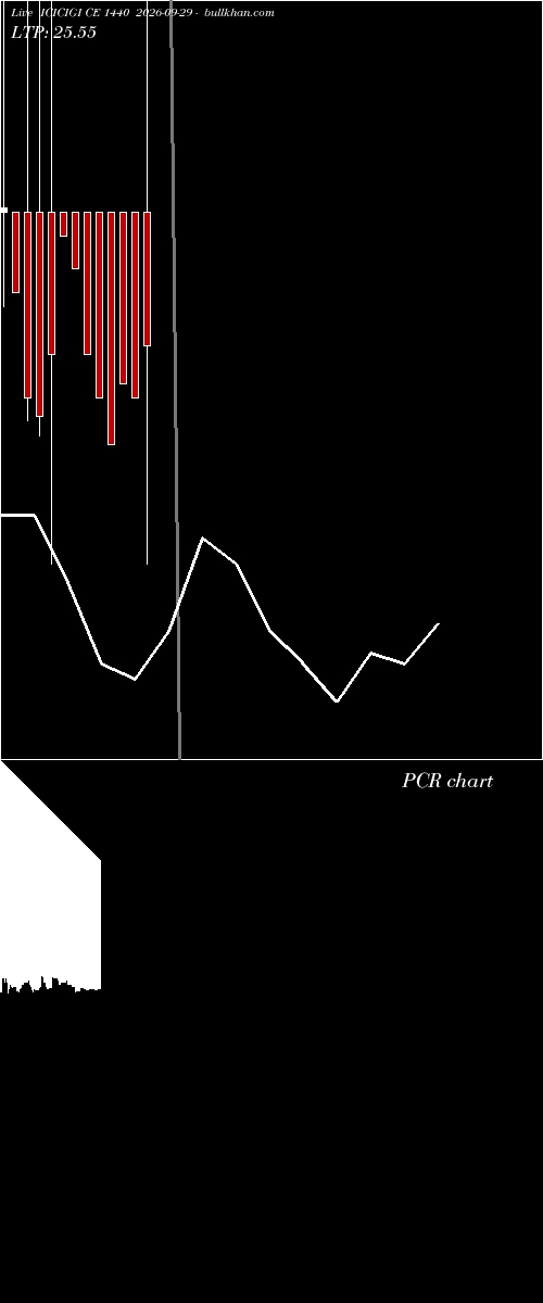  option chart ICICIGI CE 1440 2026-09-29 