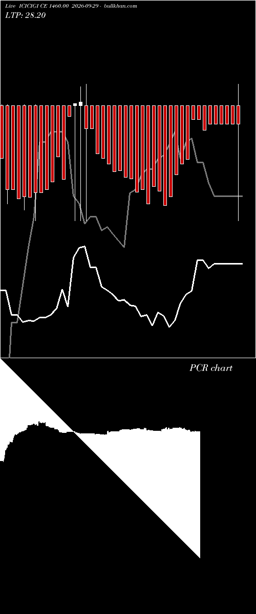  option chart ICICIGI CE 1460.00 2026-09-29 