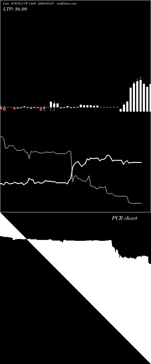  option chart ICICIGI CE 1460 2026-09-29 