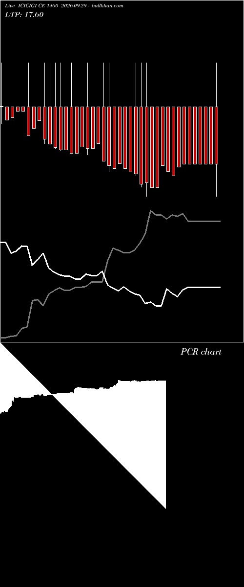  option chart ICICIGI CE 1460 2026-09-29 