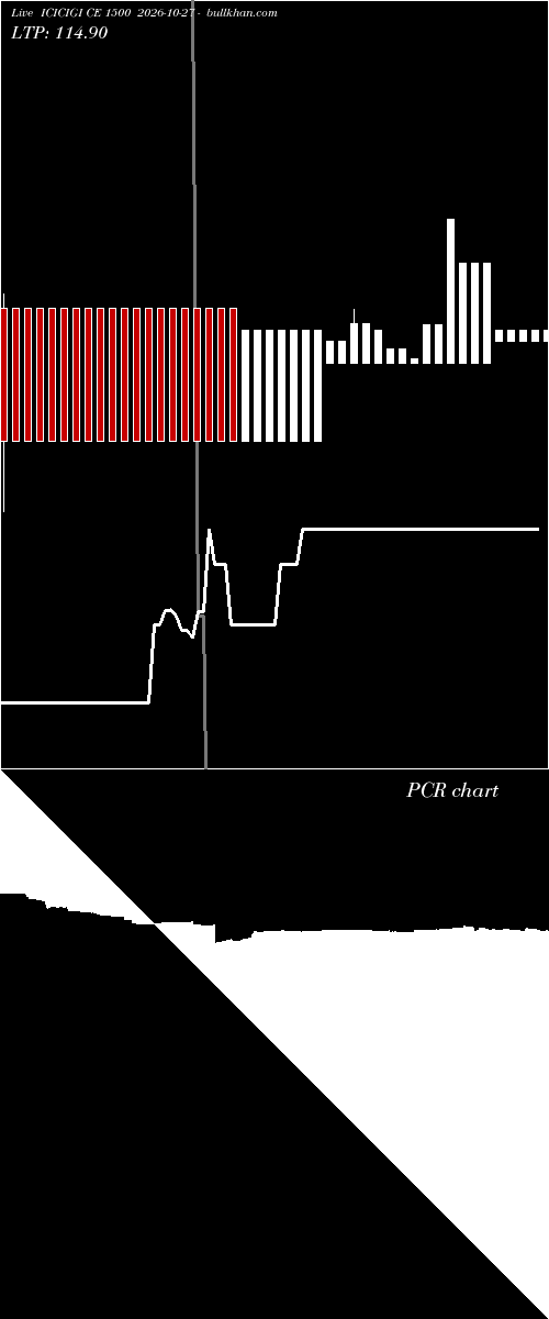  option chart ICICIGI CE 1500 2026-10-27 