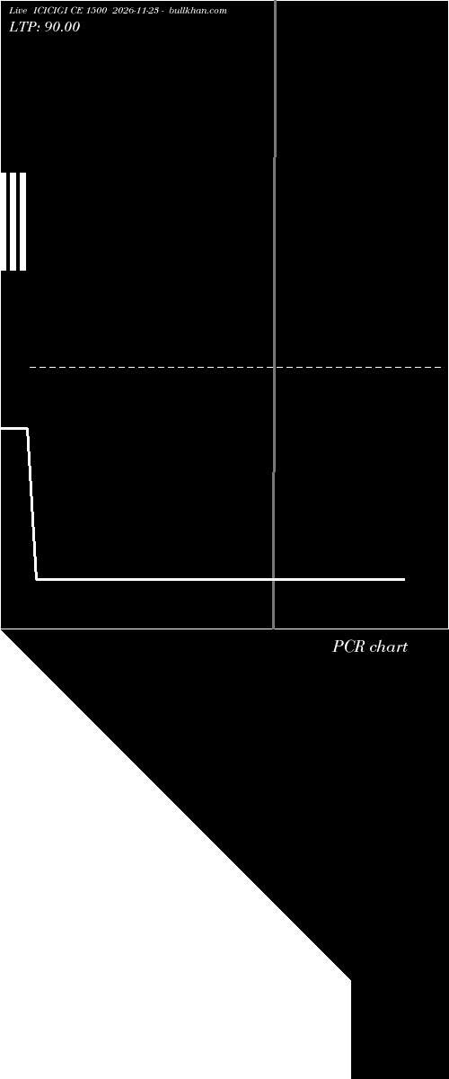 option chart ICICIGI CE 1500 2026-11-23 