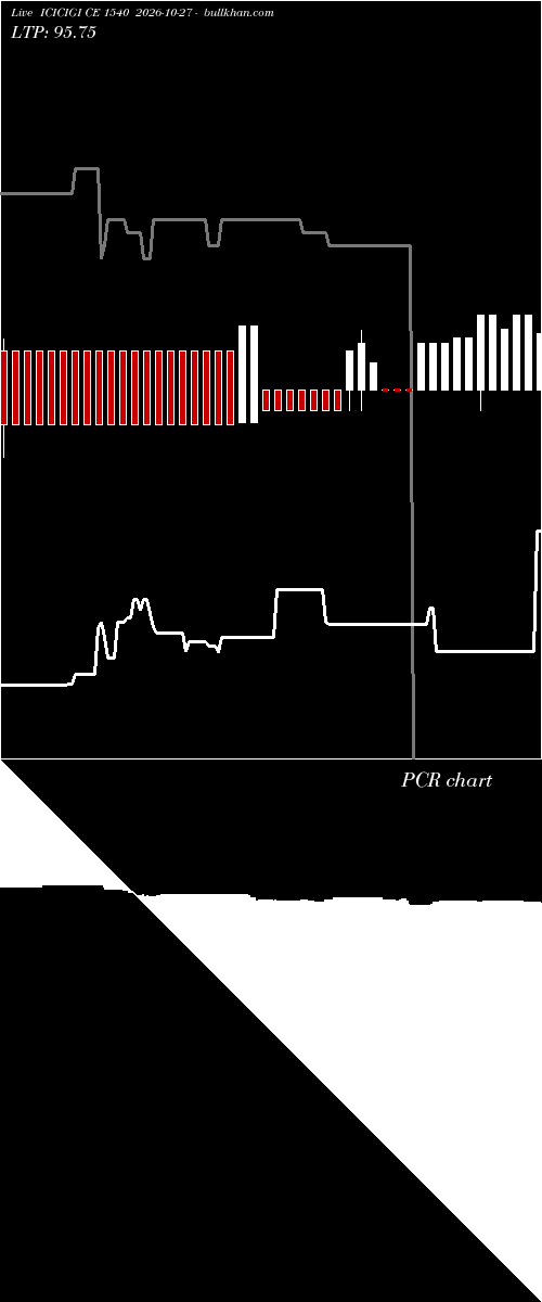  option chart ICICIGI CE 1540 2026-10-27 