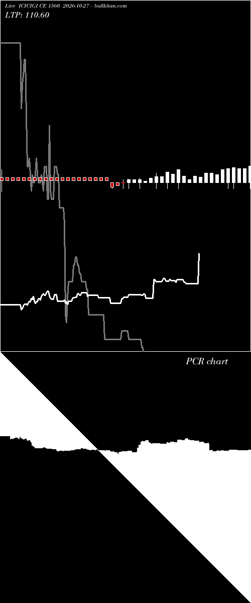  option chart ICICIGI CE 1560 2026-10-27 