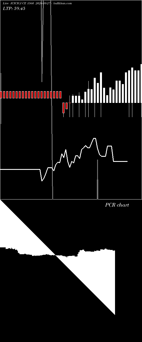  option chart ICICIGI CE 1560 2026-10-27 