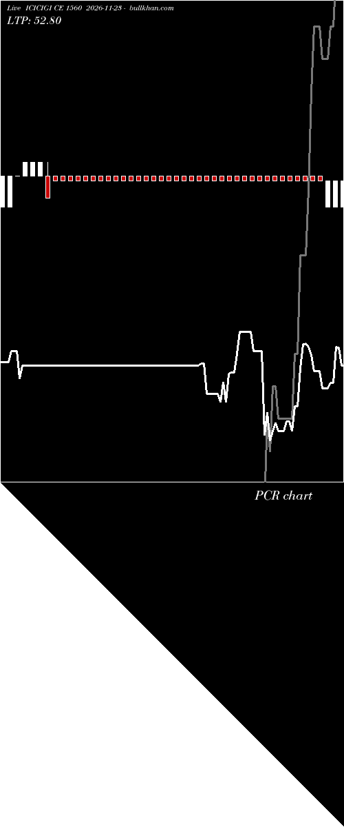  option chart ICICIGI CE 1560 2026-11-23 