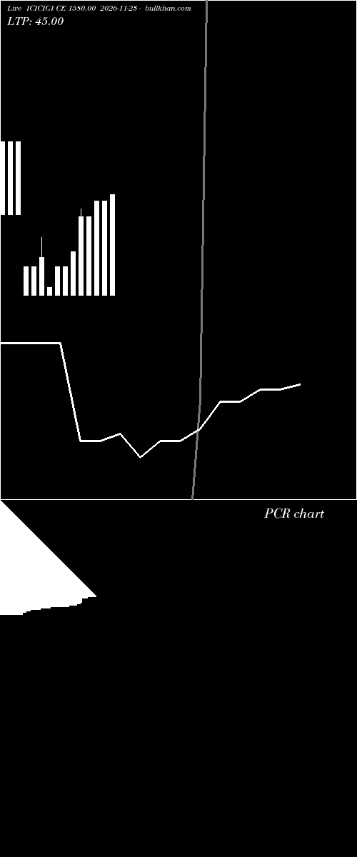  option chart ICICIGI CE 1580.00 2026-11-23 