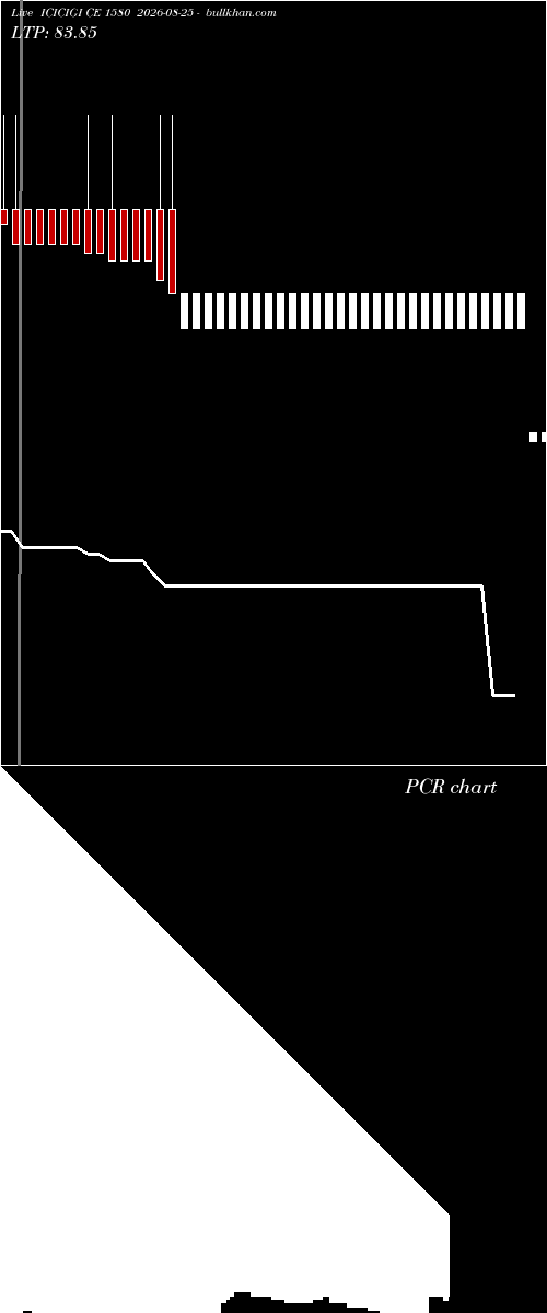  option chart ICICIGI CE 1580 2026-08-25 