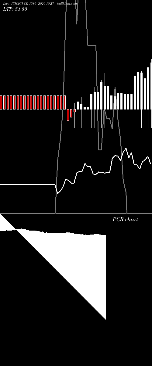  option chart ICICIGI CE 1580 2026-10-27 