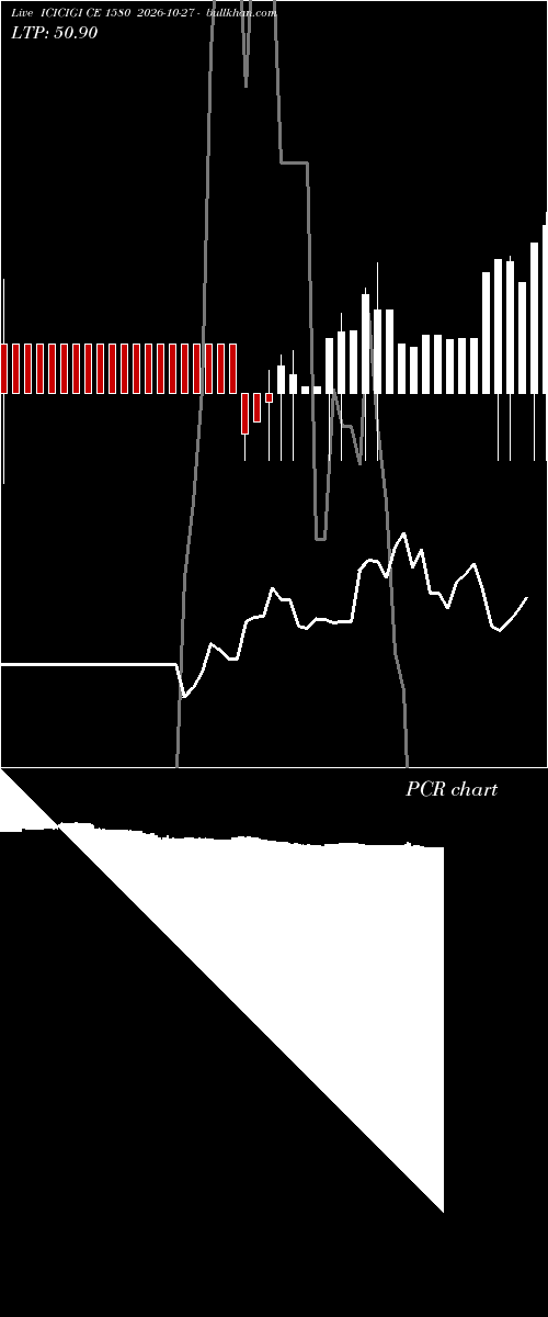  option chart ICICIGI CE 1580 2026-10-27 